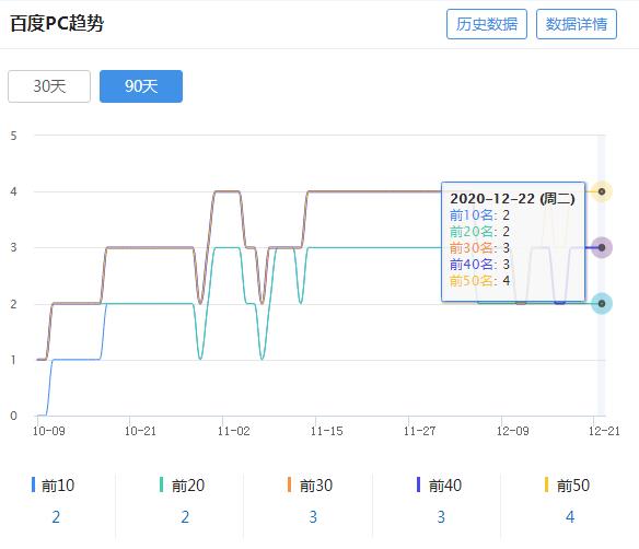 徐州网站优化
